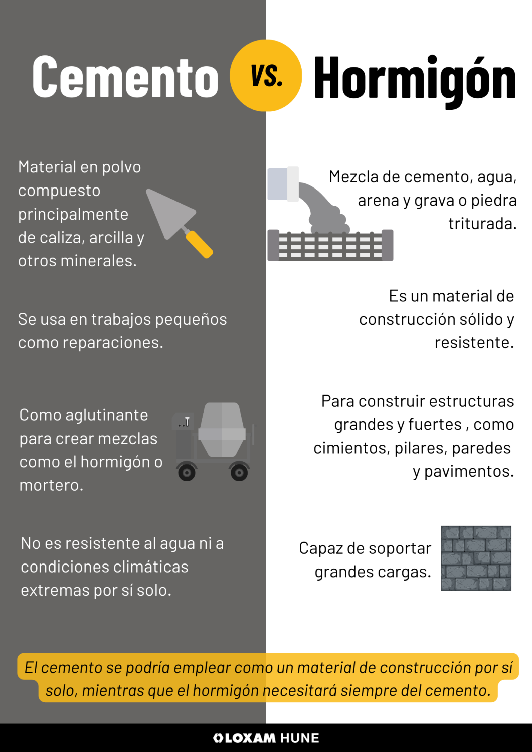 Diferencias entre Cemento y hormigon