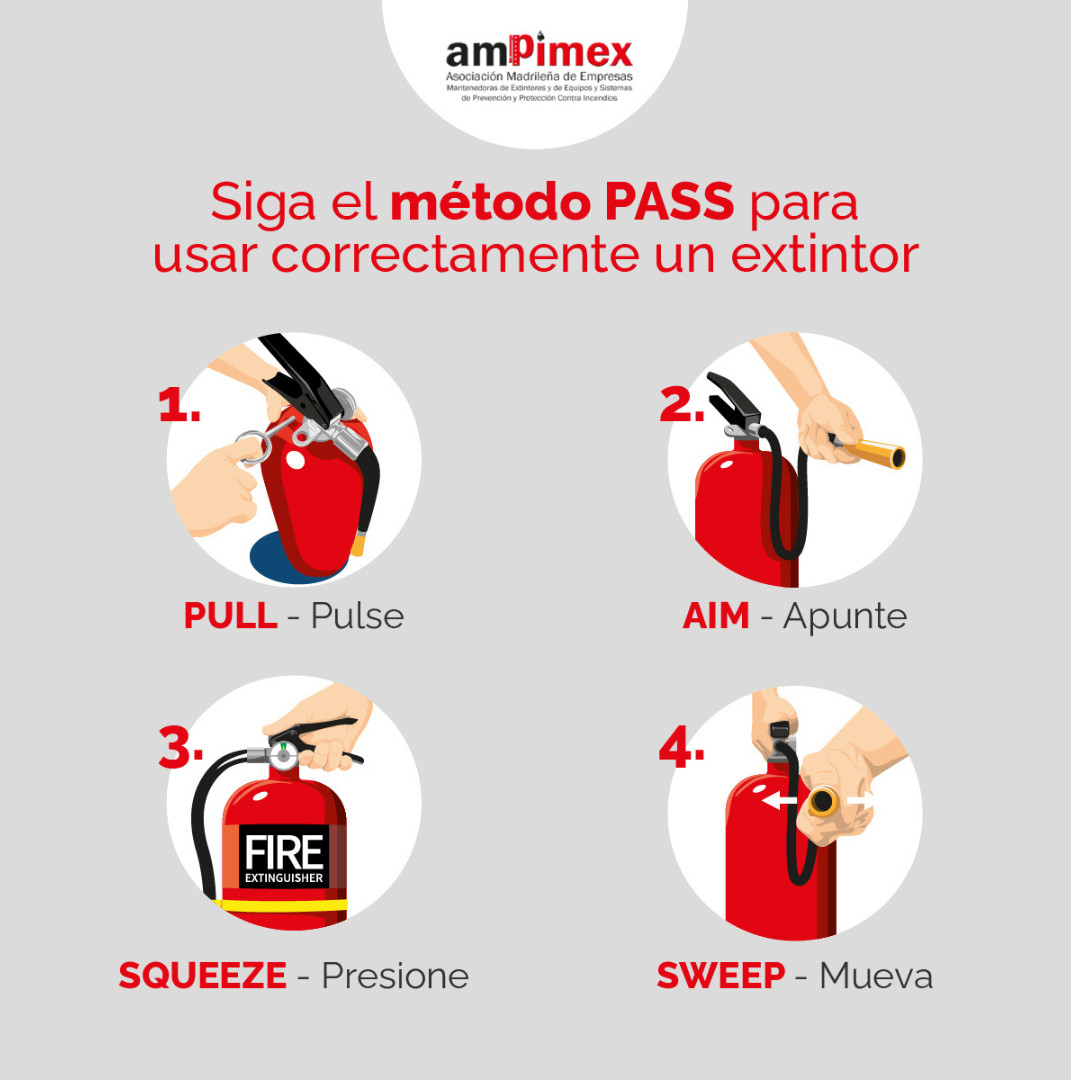 metodo pass extintor Protección de incencios